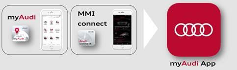 App myAudi